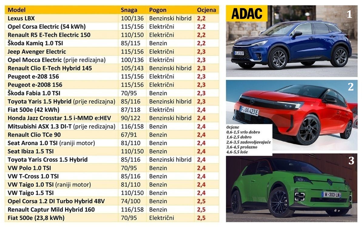 002_ADAC_mali_automobili.jpg