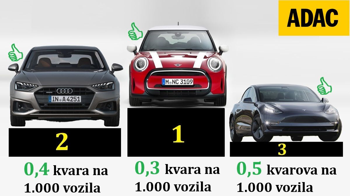 002_adac_kvarovi_modeli.jpg