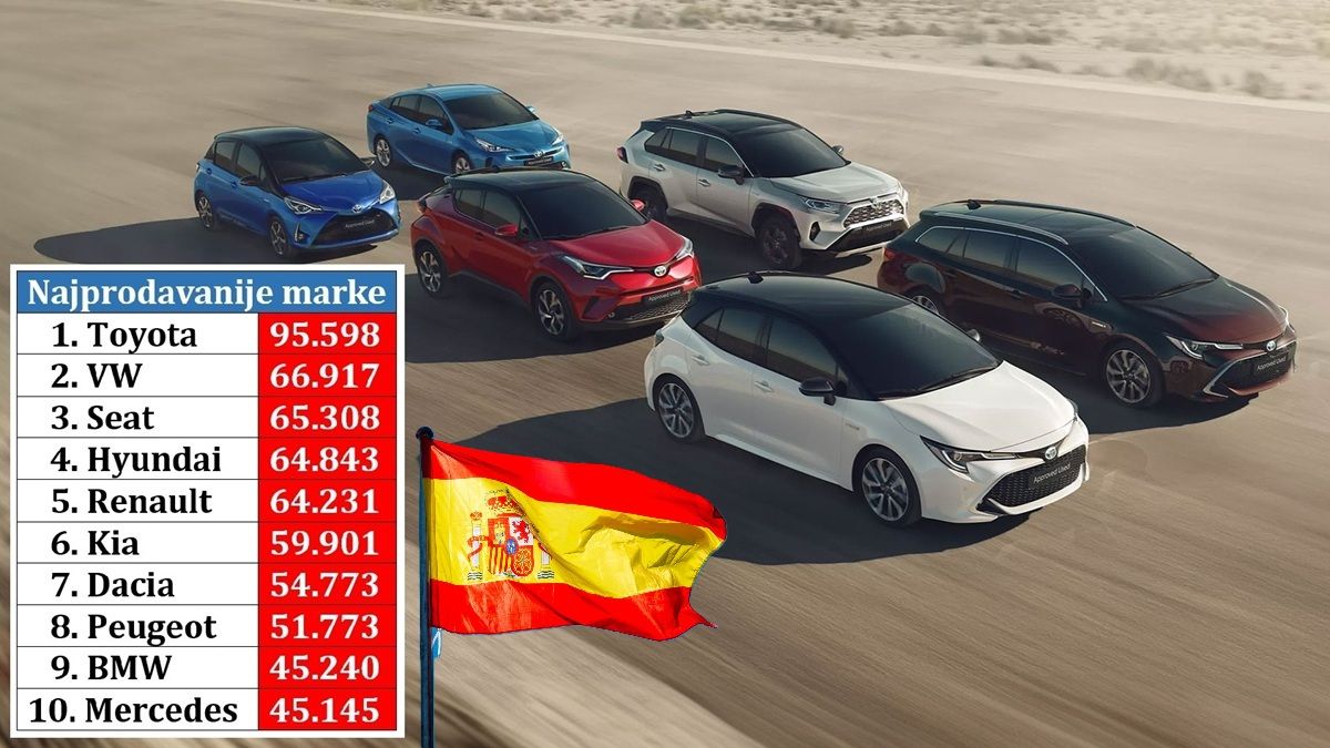 002_spanija_trziste_2024 (1).jpg