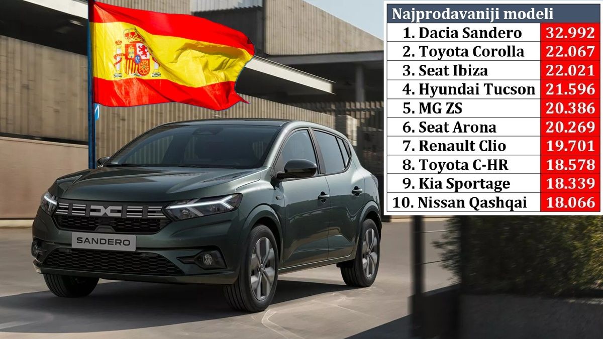 003_spanija_trziste_2024 (1).jpg